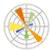 Matplotlib